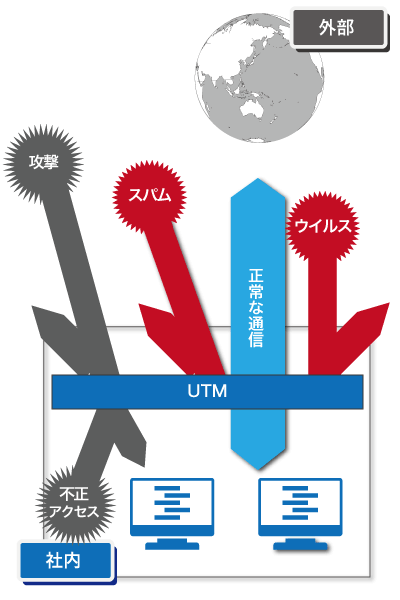 UTM設置でセキュリティ脅威を除外